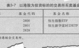 香港证券市场主要投资品种：交易所交易基金（ETF）