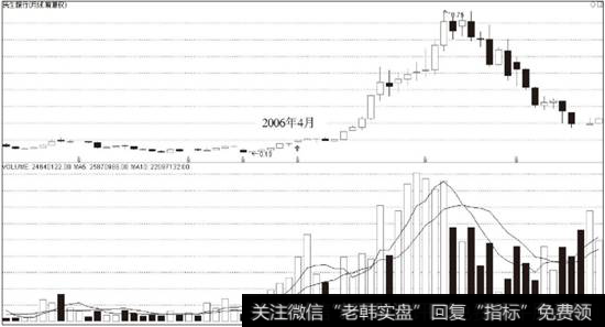 <a href='/gushiyaowen/288971.html'>民生银行</a>（600016）2006年4月前后月K线图走势