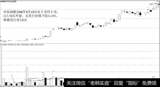 <a href='/ggnews/283145.html'>中国国航</a>（600111）2006年8月18日上市初期日K线走势图