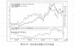 中资公路铁路行业及龙头个股介绍