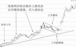 稳步上涨<em>k线形态技术分析</em>