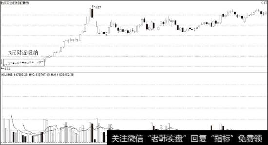 北辰实业（600016）2006年10月前后日K线走势图