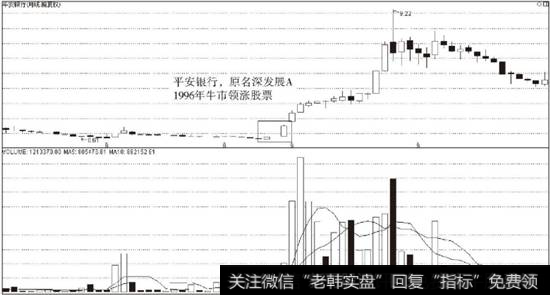 深发展A（000001）1996年前后月K线图