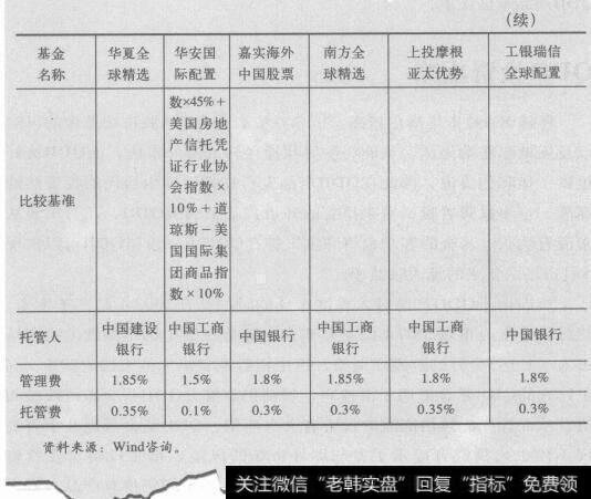 表4－2基金系QDII产品情况