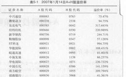 A+H股的基本介绍