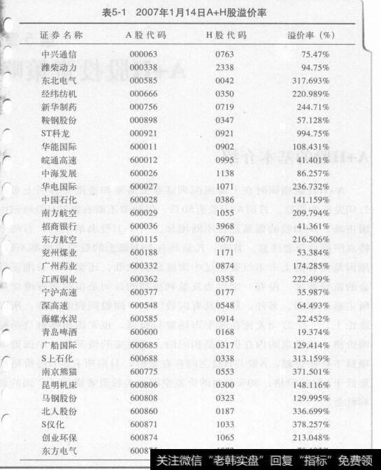 表5-12007年1月14日A+H股溢价率