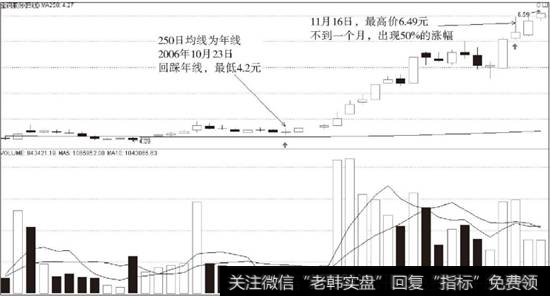 <a href='/gushiyaowen/262326.html'>宝钢股份</a>（600019）2006年10月前后日K线走势图