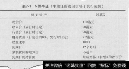 表7+1N类牛证（件熊证的收回价等于其行使价