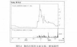 香港股市的主要风险：选股的风险