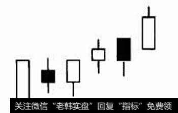 图1稳步上涨