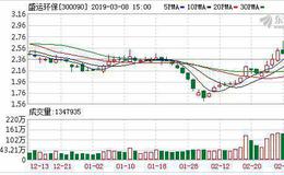 盛运环保40亿元债务牵连17家银行