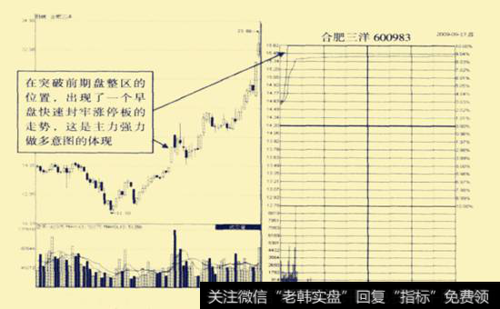 合肥三洋(600983) 2009年9月17日前后走势图