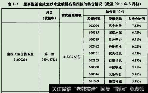 市场趋势的决定力量