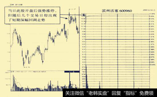 滨州活塞(600960) 2009年12月2日前后走势图