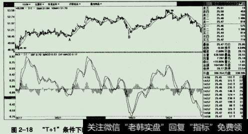 "T+1”交易模式下，操盘的现实性大大提高