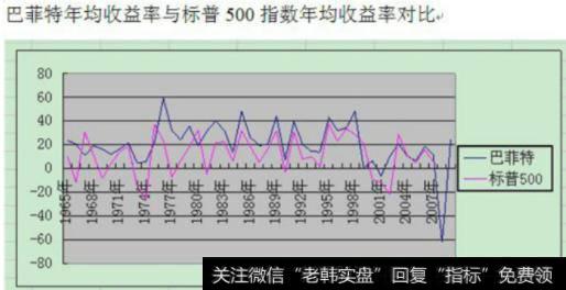 巴菲特投资策略是什么