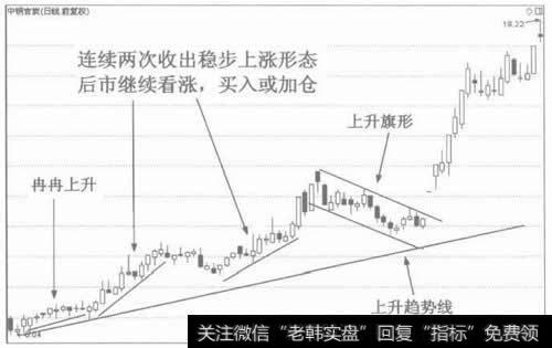 图2稳步上涨有看涨作用