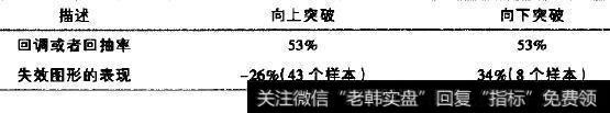 表9.5