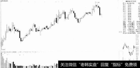代码游戏与名称戏法买入法可以使新股获利吗？股票代码与名称有用吗？