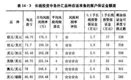 外汇长线投资计划的制订步骤详解