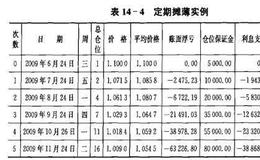 常见的外汇长线投资模型有哪些？相关模型操作及案例详解