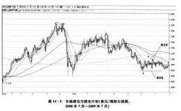 外汇投资中的锁单操作模型为何会被列为自杀方式？解锁方式详解