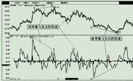 黄白线高度的辩证分析