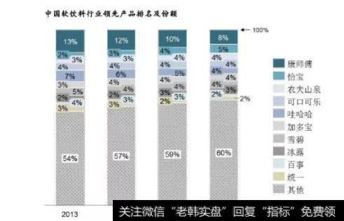 中国饮料排行