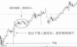 下探上涨形k线形态技术分析