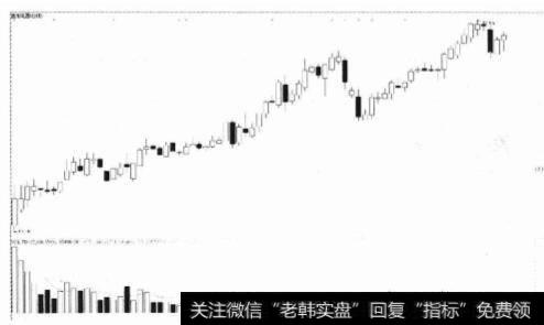 东边日出西边雨法和三阳开泰买入法会使新股获利吗？