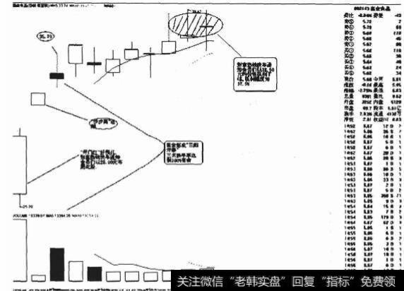 东边日出西边雨法和三阳开泰买入法会使新股获利吗？