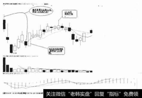 200停板法则是如何来的？会使新股获利吗？