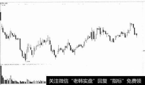 如何使用0.809法使新股获利？