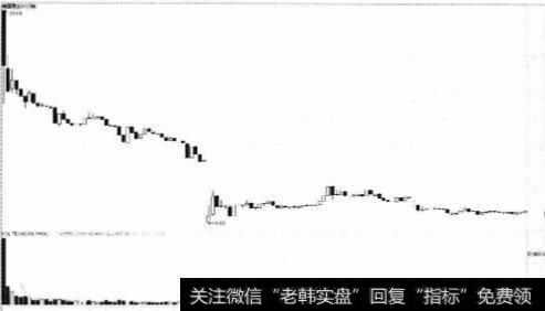 一叶知秋法和验马神线买入法是否可以使新股获利？