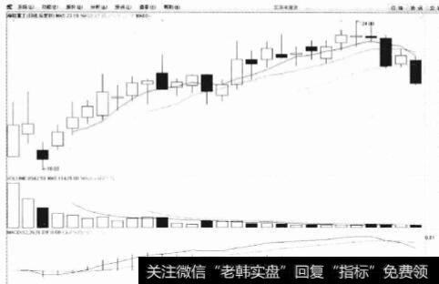 一叶知秋法和验马神线买入法是否可以使新股获利？