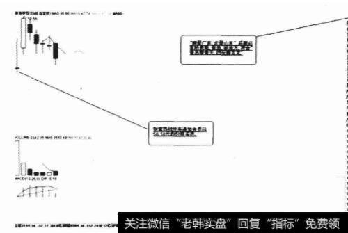 青鸟攀青天，西安腾古龙买入法是否可以使新股获利？