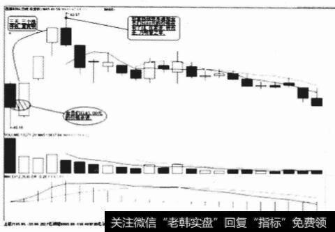 青鸟攀青天，西安腾古龙买入法是否可以使新股获利？