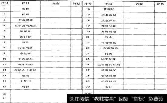 新股体检表应该如何分析？