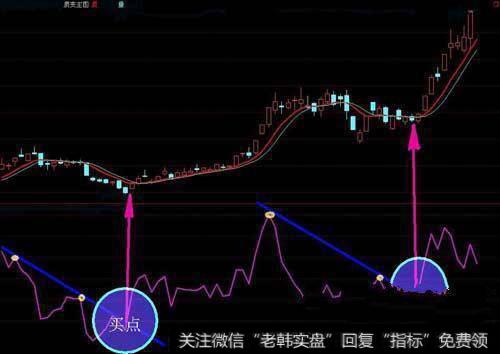 随波逐流是<a href='/caijunyi/290233.html'>股市</a>操作大忌