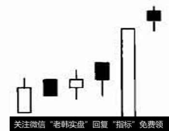 图1下探上涨形