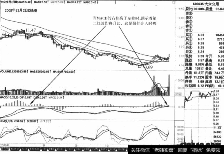 大众公用(600635)