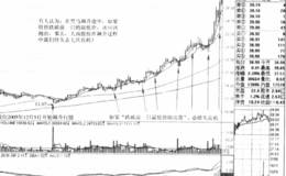 什么是黑马三招玩飙升，无限风光在险峰