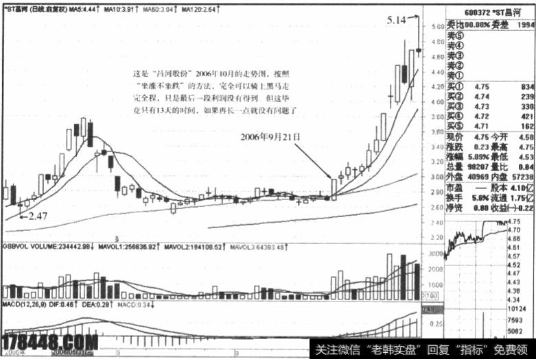 *ST昌河(600372) 2006年9-10月走势图