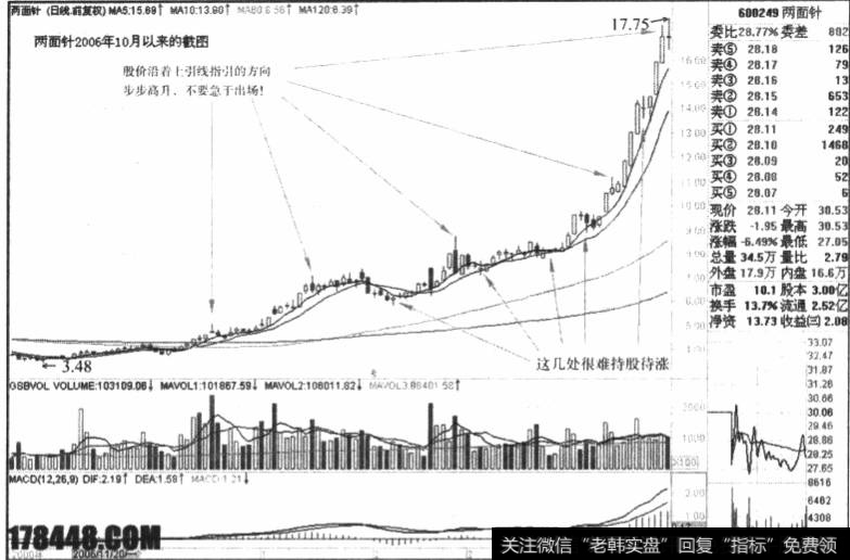 两面针(600249)