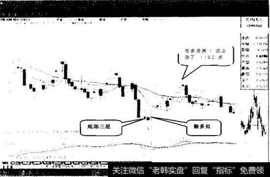 图2-1 (2008.11.27〜2009.3.4)