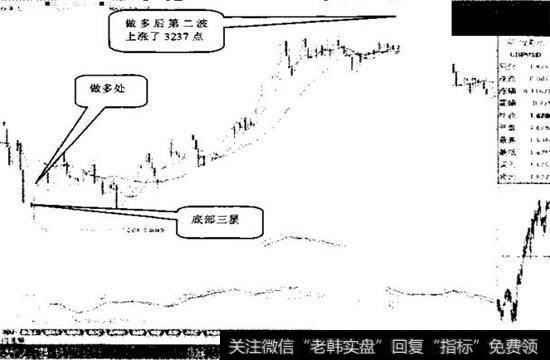 图2-2 (2009.1.6〜2009.8.28)