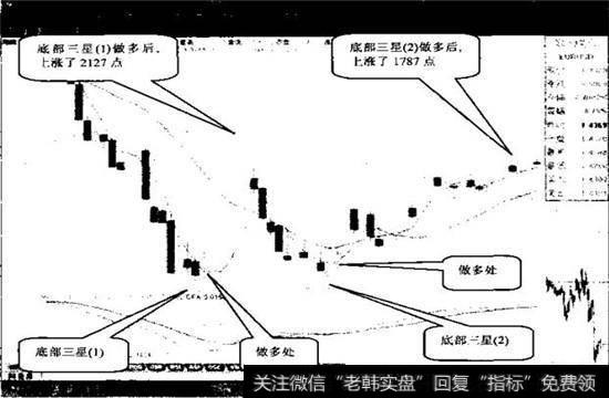 图2-3（2008.7.11—2009.8.28）
