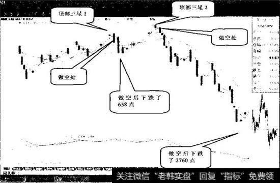 图2-7(2006.4.21〜2008.4.25)
