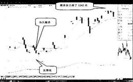 外汇买卖技巧：支撑线做多，阻力线做空案例分析