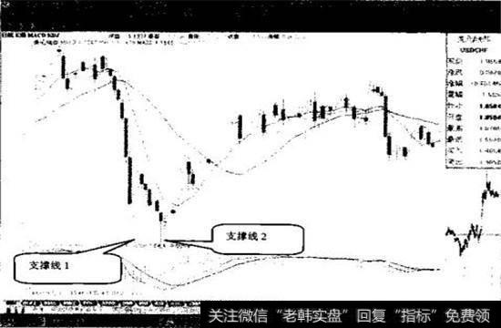 USD/CHF（美元/瑞郎）2008年11月13日至2009年4月7R的日线走势图